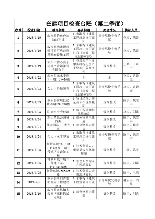 在建项目检查台账(第二季度)