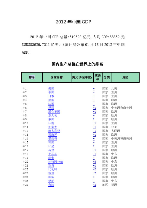 2012年中国GDP