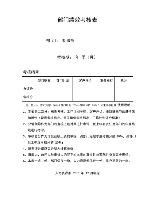 制造部部门绩效考核表