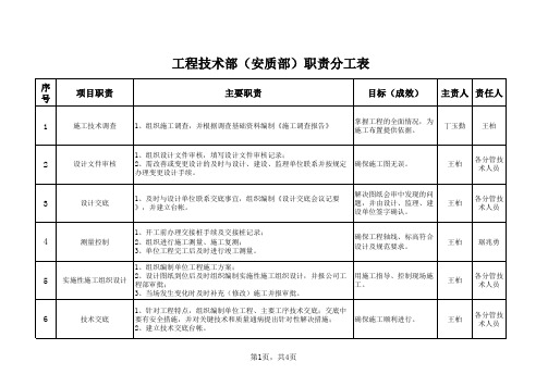 工程部职责分工表