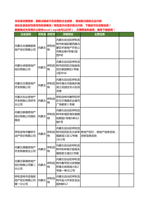 新版内蒙古省房地产工商企业公司商家名录名单联系方式大全400家