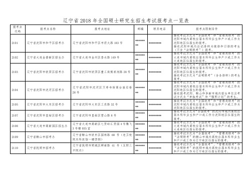 辽宁省2018年全国硕士研究生招生考试报考点一览表【模板】