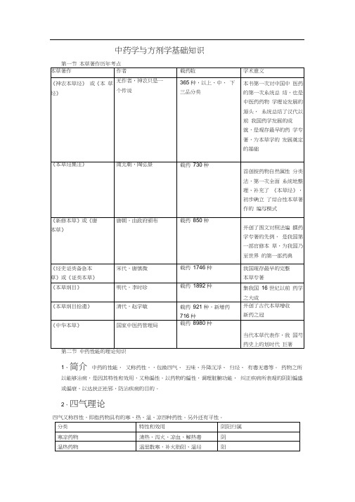 中药学与方剂学基础知识