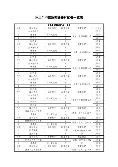 炼焦车间应急救援器材配备一览表