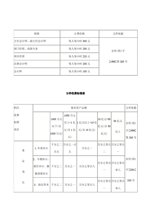 最新审计收费标准