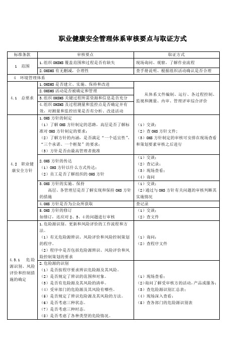 职业健康安全管理体系审核要点与取证方式
