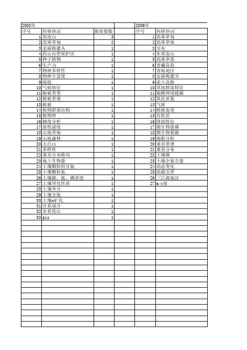 【国家自然科学基金】_高寒灌丛_基金支持热词逐年推荐_【万方软件创新助手】_20140803