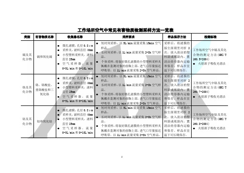 有害物质检测采样方法 (1)