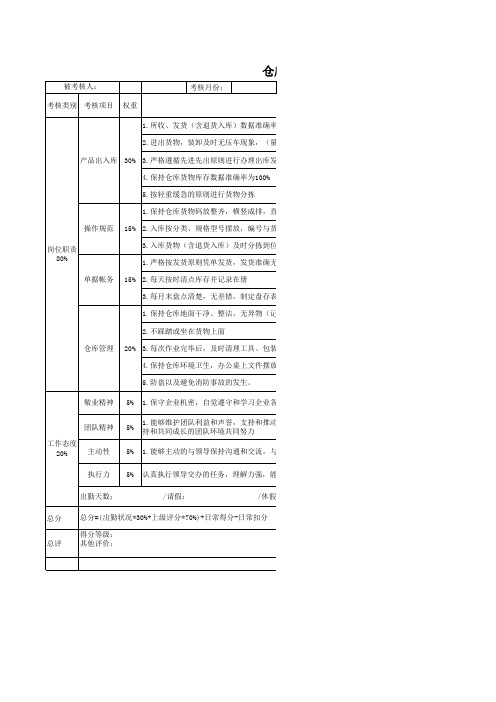 仓库管理员绩效考核表