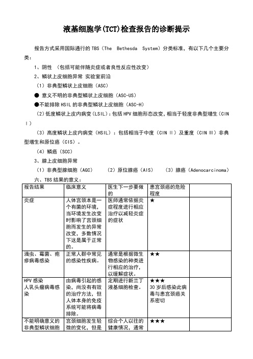 液基细胞学检查报告的诊断提示