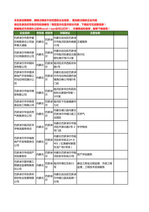 新版内蒙古省巴彦淖尔华尔工商企业公司商家名录名单联系方式大全129家