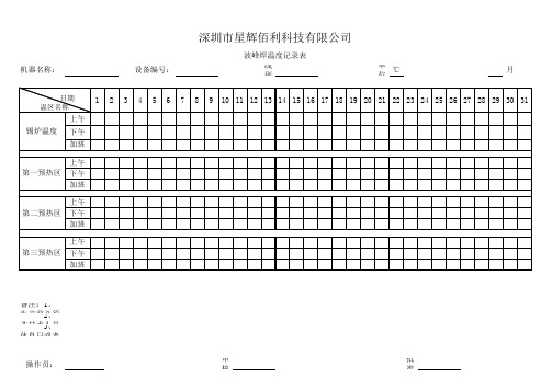 波峰焊温度记录表