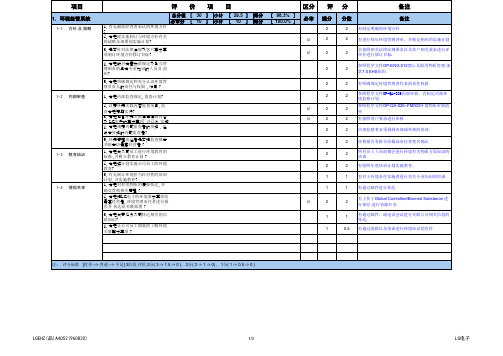 LG电子审核检查表_Check_List_Sample(_外部).xls