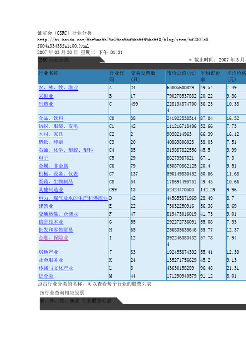 证监会(CSRC)行业分类