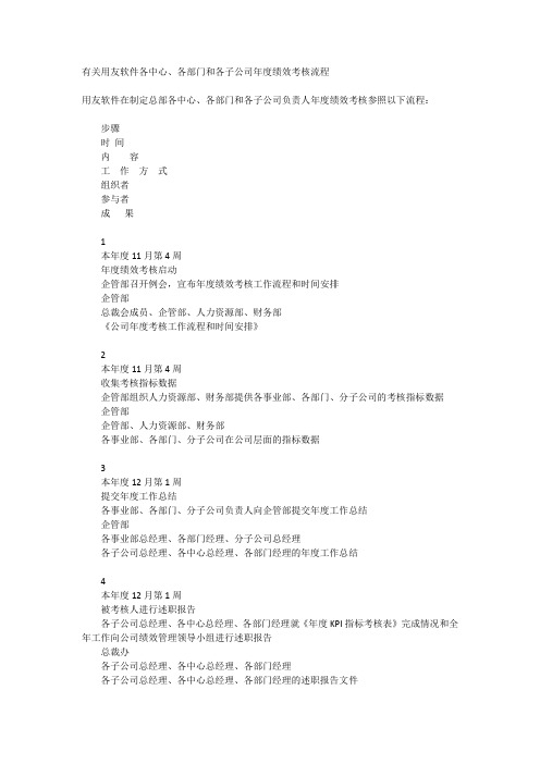 有关用友软件各中心丶各部门和各子公司年度绩效考核流程