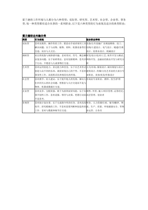 霍兰德职业兴趣测验