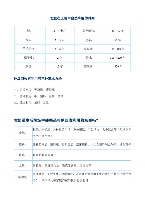 垃圾在土地中自然降解的时间