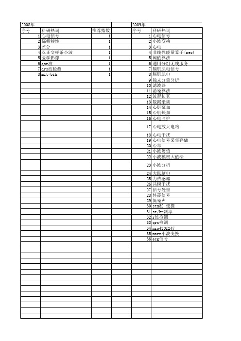 【国家自然科学基金】_心电干扰_基金支持热词逐年推荐_【万方软件创新助手】_20140801