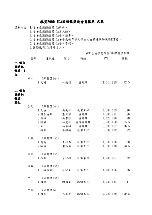 IDA国际龙奖达会员标准