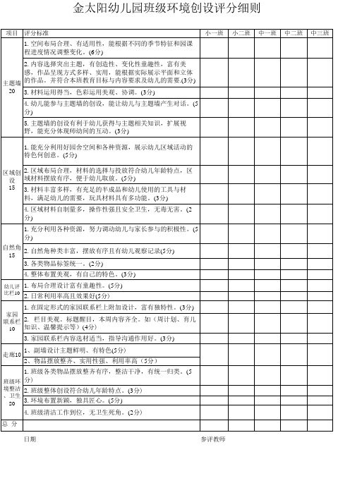 环创评比细则