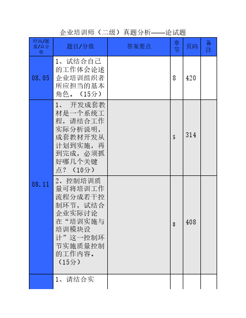 企业培训师(二级)真题分析-非常重要