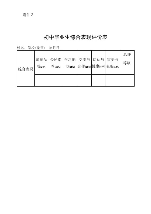 2023年广州市初中毕业生综合表现评价表模板范本