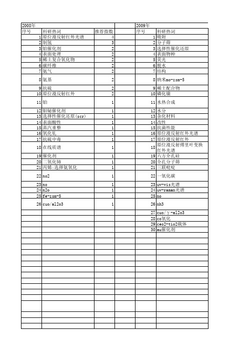 【国家自然科学基金】_原位漫反射红外_基金支持热词逐年推荐_【万方软件创新助手】_20140801
