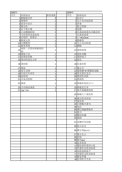 【国家自然科学基金】_ltr_基金支持热词逐年推荐_【万方软件创新助手】_20140802