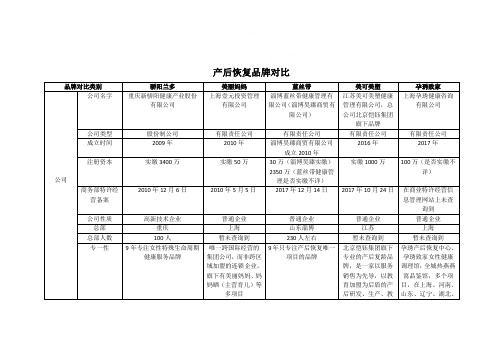 产后恢复品牌对比