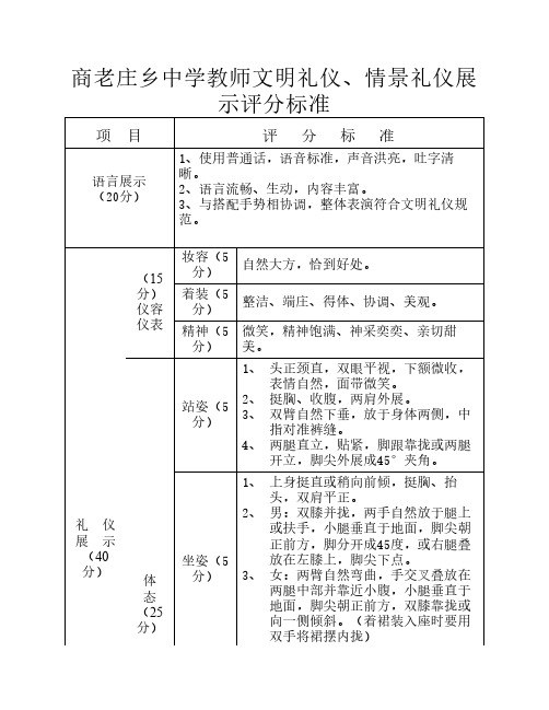 教师礼仪大赛评分标准