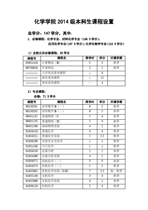 北大化学与分子工程学院 级培养方案