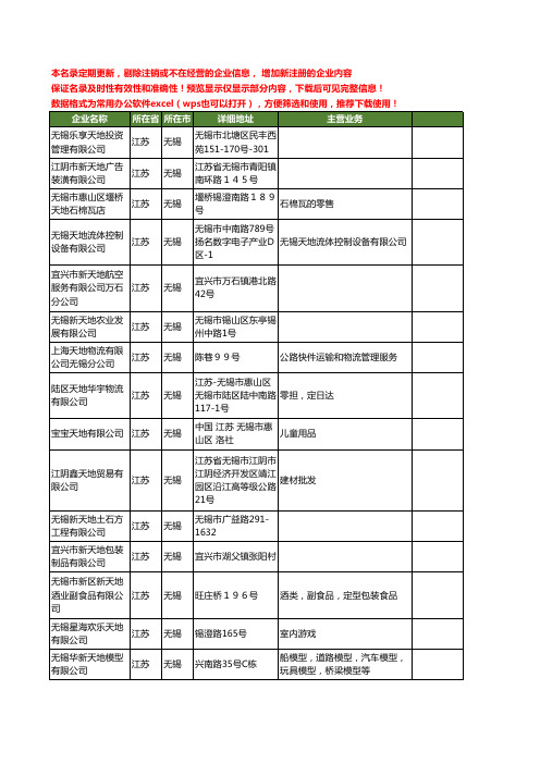 新版江苏省无锡天地工商企业公司商家名录名单联系方式大全308家