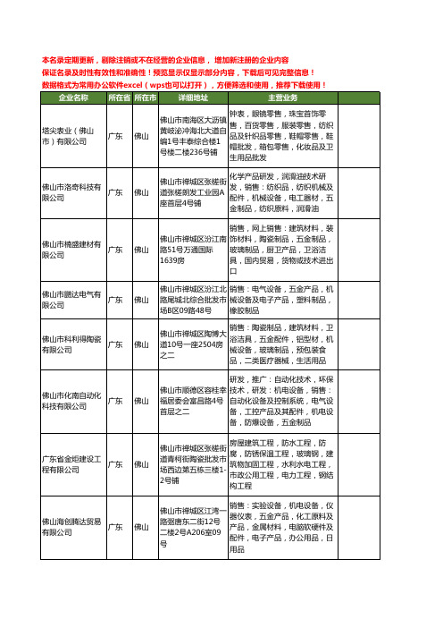 新版广东省佛山五金工商企业公司商家名录名单联系方式大全401家