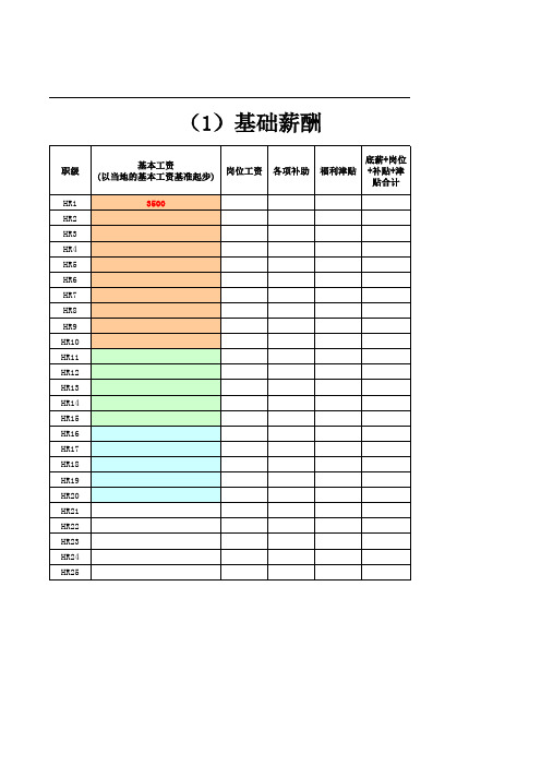 HR-2薪酬职级-福利表
