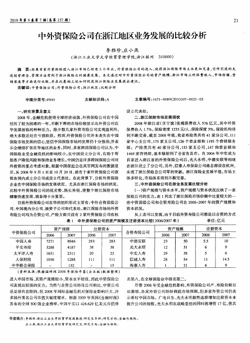 中外资保险公司在浙江地区业务发展的比较分析