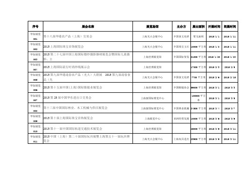 2015上海展会大全