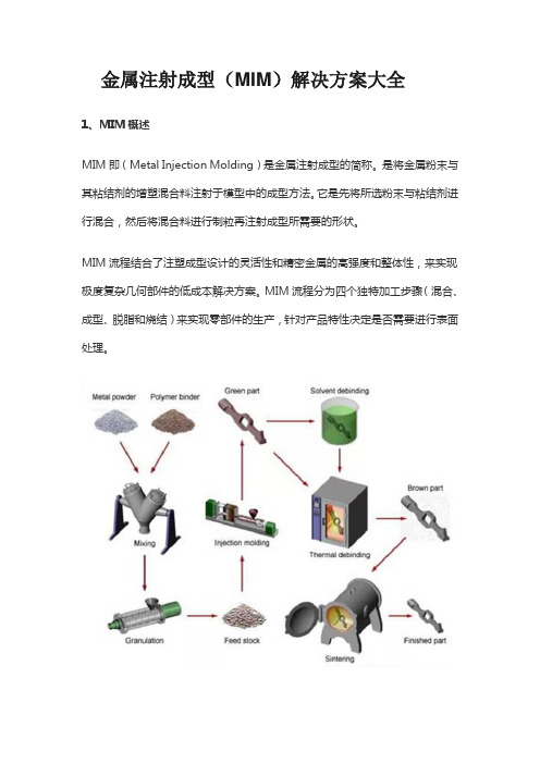 金属注射成型(MIM)解决方案大全