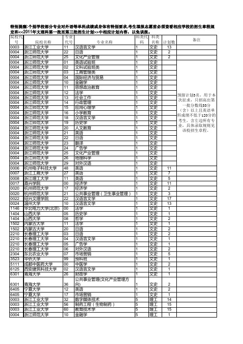 浙江省2011年文理科第一批第一次征求志愿计划