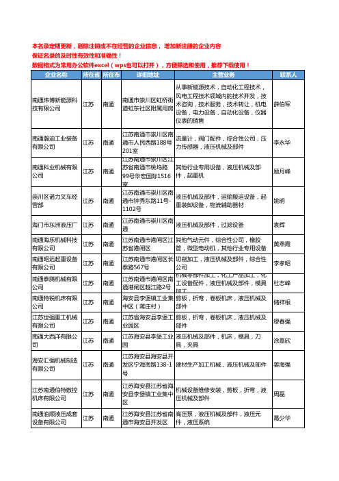 2020新版江苏省南通液压机械及部件工商企业公司名录名单黄页大全47家