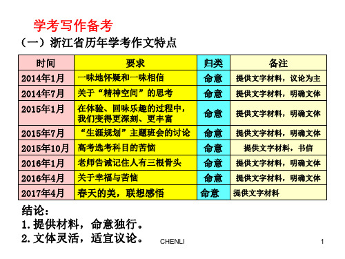 浙江学考作文复习PPT课件