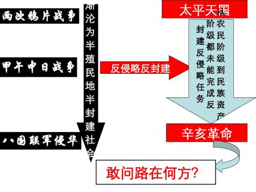 高中历史必修1第四单元第14课 新民主主义革命的崛起