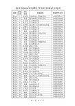 徐州市2014大学生村官