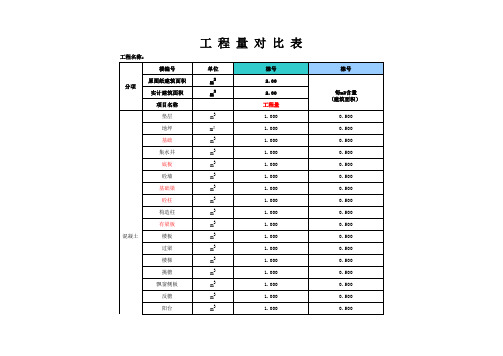 建筑工程工程量对比分析表