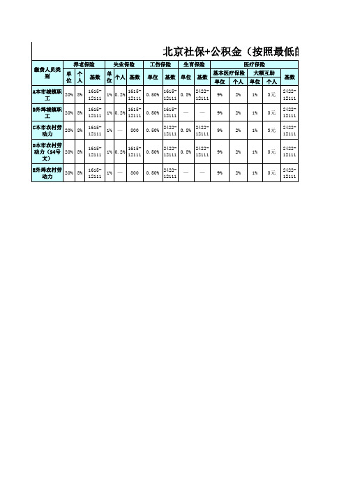 2010年五险一金基数(社保+住房公积金)