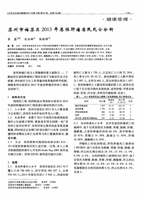 苏州市姑苏区2013年恶性肿瘤居民死亡分析