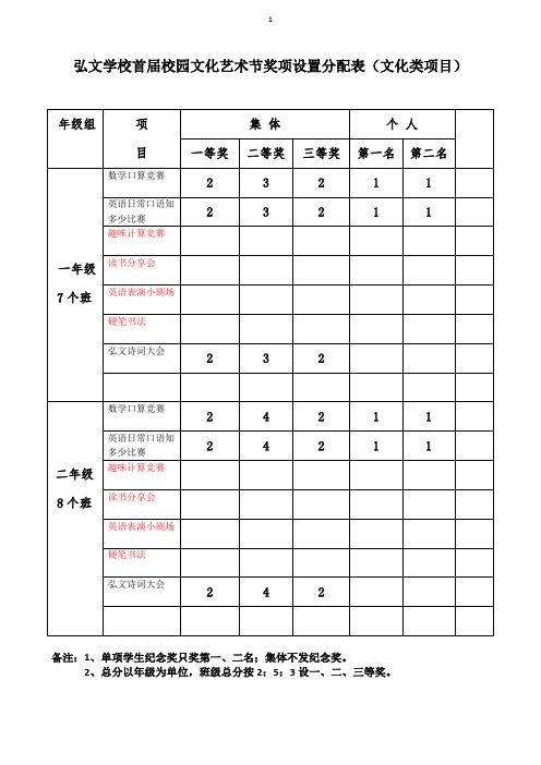艺术节”文化类“奖项设置