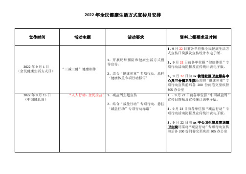 全民健康生活方式宣传月安排表