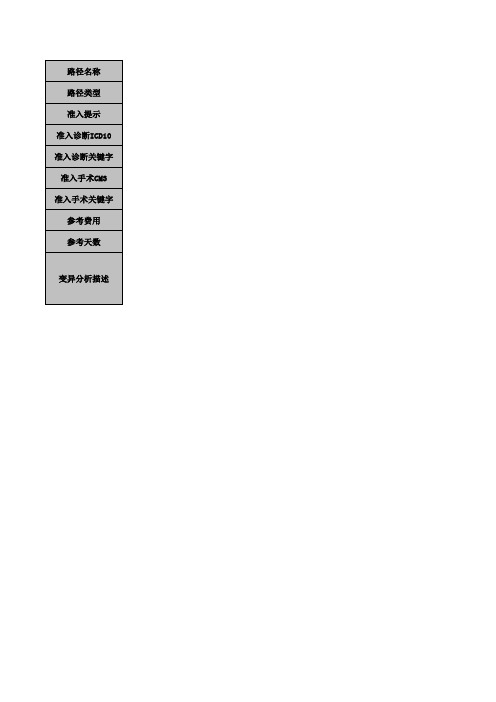 肝硬化肝性脑病临床路径2019