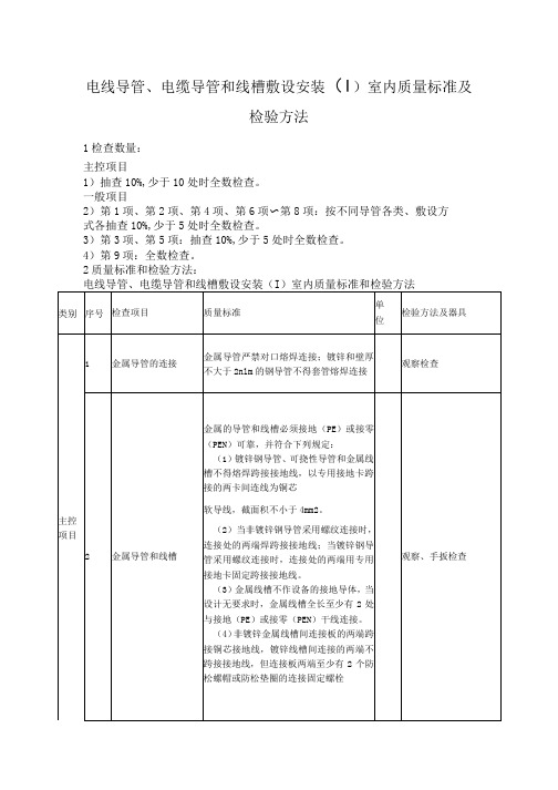 电线导管、电缆导管和线槽敷设安装(Ⅰ)室内质量标准及检验方法