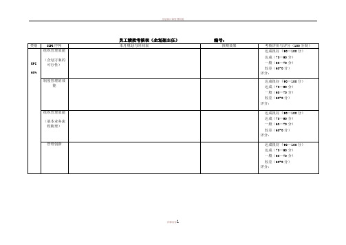 企划部主任员工绩效考核表